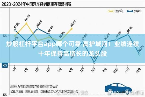 炒股杠杆平台app哪个可靠 高护城河！业绩连续十年保持高增长的龙头股