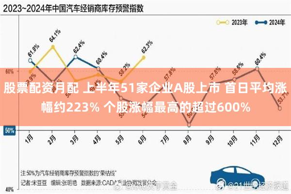 股票配资月配 上半年51家企业A股上市 首日平均涨幅约223% 个股涨幅最高的超过600%