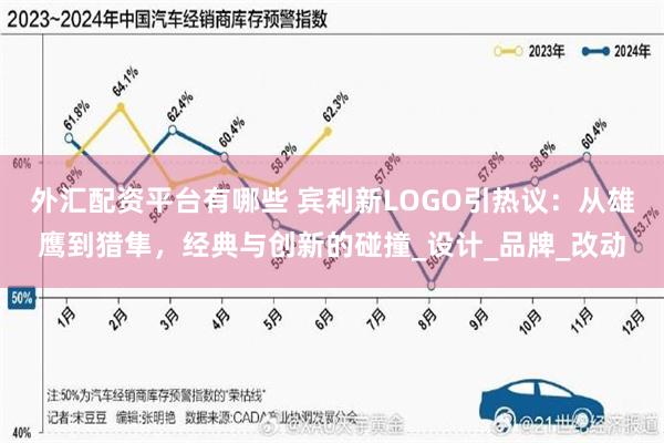 外汇配资平台有哪些 宾利新LOGO引热议：从雄鹰到猎隼，经典与创新的碰撞_设计_品牌_改动