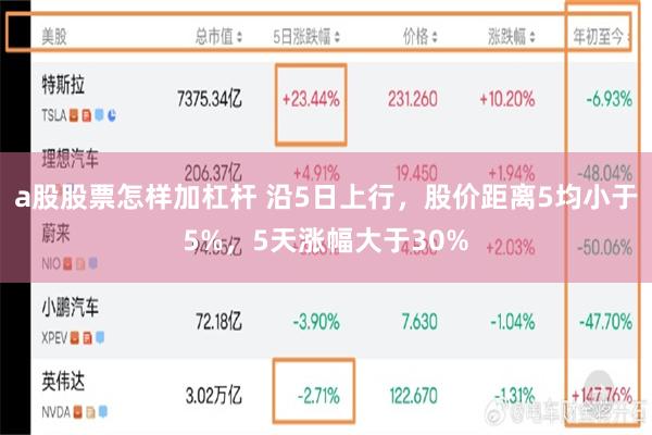 a股股票怎样加杠杆 沿5日上行，股价距离5均小于5%，5天涨幅大于30%